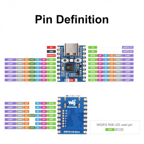 Carte de développement Waveshare ESP32-C6 Mini WiFi 6 et Bluetooth 5 à double processeur, spécifications : zéro SW47011185-09